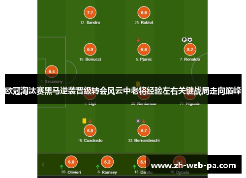 欧冠淘汰赛黑马逆袭晋级转会风云中老将经验左右关键战局走向巅峰