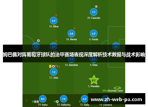 姆巴佩对阵葡萄牙球队的法甲赛场表现深度解析技术数据与战术影响 姆巴佩对阵葡萄牙球队的法甲赛场表现深度解析技术数据与战术影响