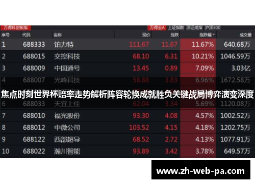 焦点时刻世界杯赔率走势解析阵容轮换成就胜负关键战局博弈演变深度