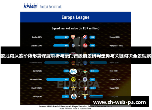 欧冠淘汰赛阶段形势深度解析与豪门晋级前景研判走势与关键对决全景观察 欧冠淘汰赛阶段形势深度解析与豪门晋级前景研判走势与关键对决全景观察