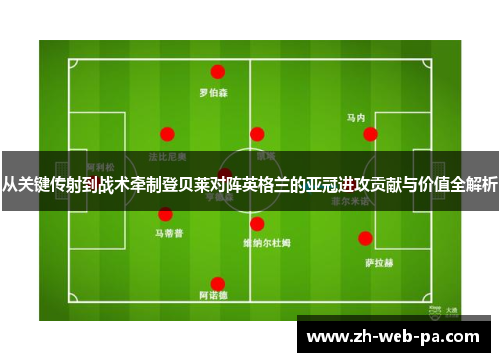 从关键传射到战术牵制登贝莱对阵英格兰的亚冠进攻贡献与价值全解析 从关键传射到战术牵制登贝莱对阵英格兰的亚冠进攻贡献与价值全解析